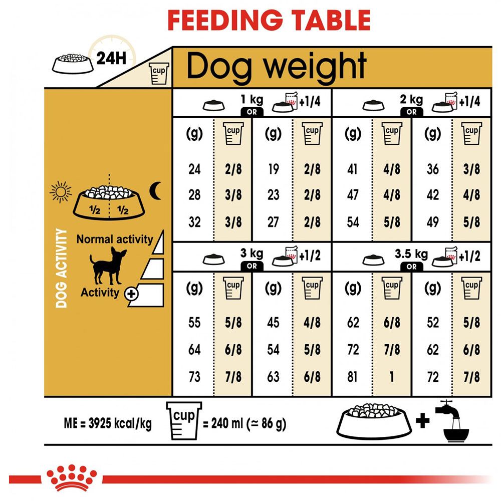 Royal Canin - Breed Health Nutrition Chihuahua Adult 1.5kg