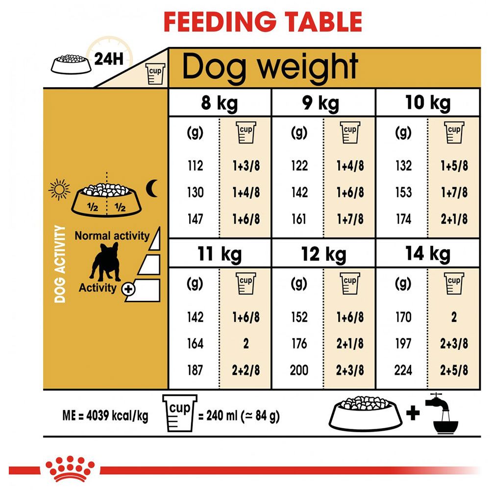 Royal Canin Breed Health Nutrition French Bulldog Adult 3kg