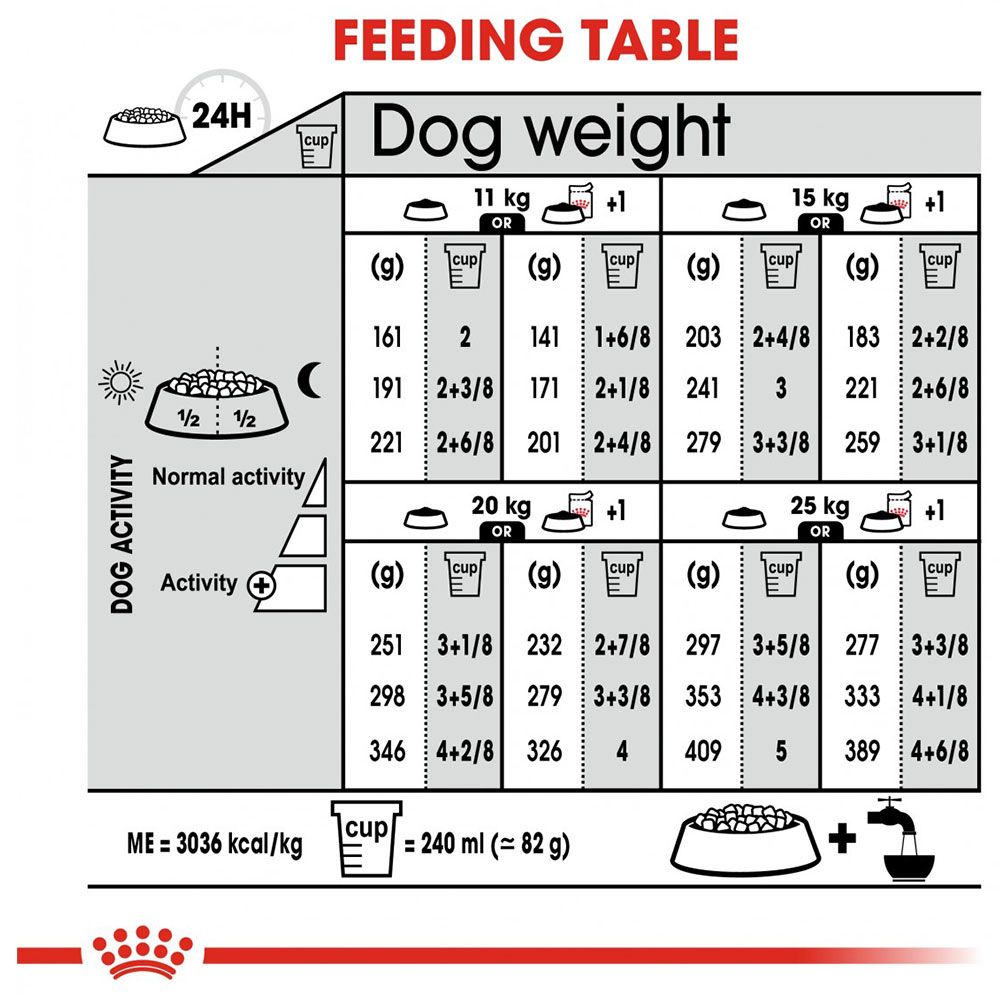 Royal Canin - Nutrition Medium Light Weight Care 3kg