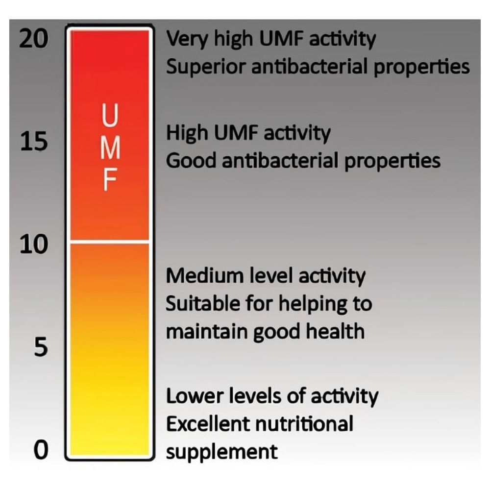 Forest Gold - Manuka UMF 5+ Pure Raw Certified NZ Honey - 250g