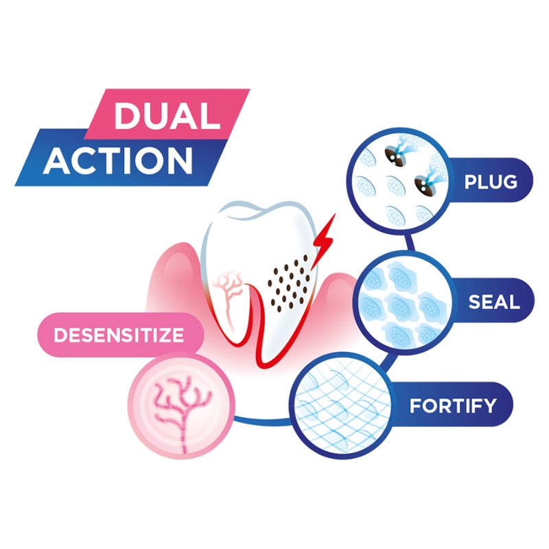 Gum - Sensivital+ Toothpaste - 75ml