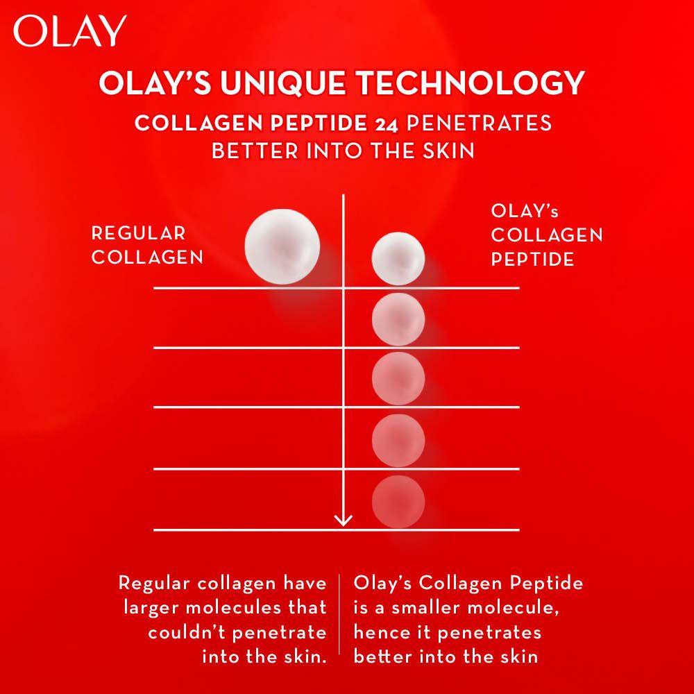 OLAY - Regenerist COLLAGEN Peptide 24 Moisturizer 50g