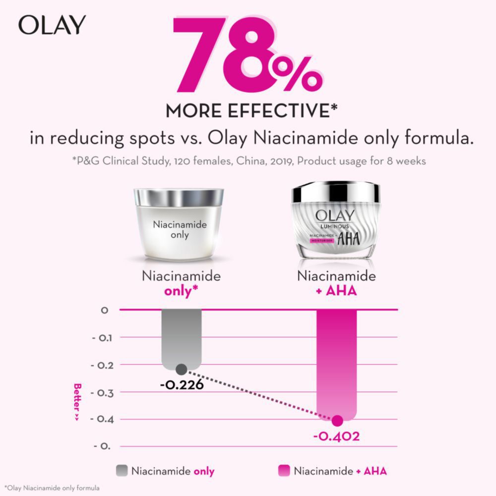 Olay - Luminous Niacinamide & AHA Face Cream Moisturizer 50g