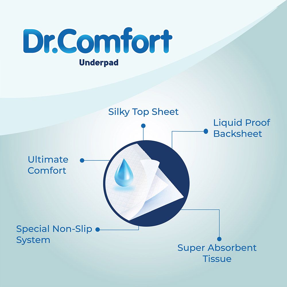 Dr Comfort - Underpads Super Absorbent and Leak Proof 60-90cm - 30pcs