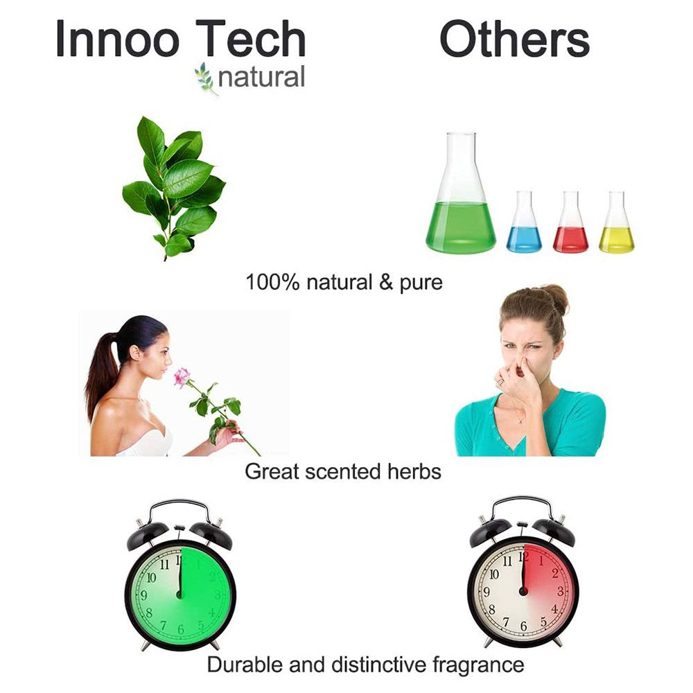 Innoo Tech - Essential Oils Set of 20 Blends