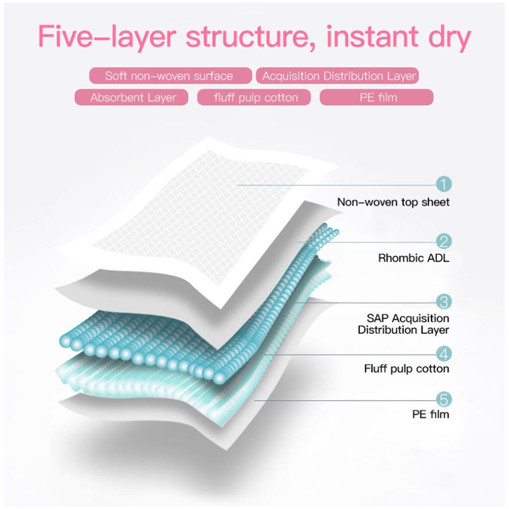 Luvlap - Disposable Changing Mats, 100 Counts - Pink