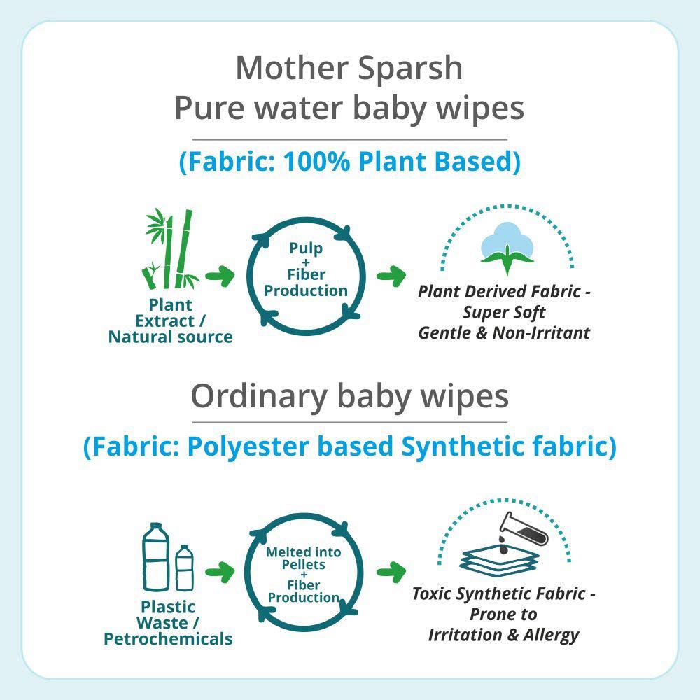 Mother Sparsh - 99% Wipes 72 Unscented Baby Wipes