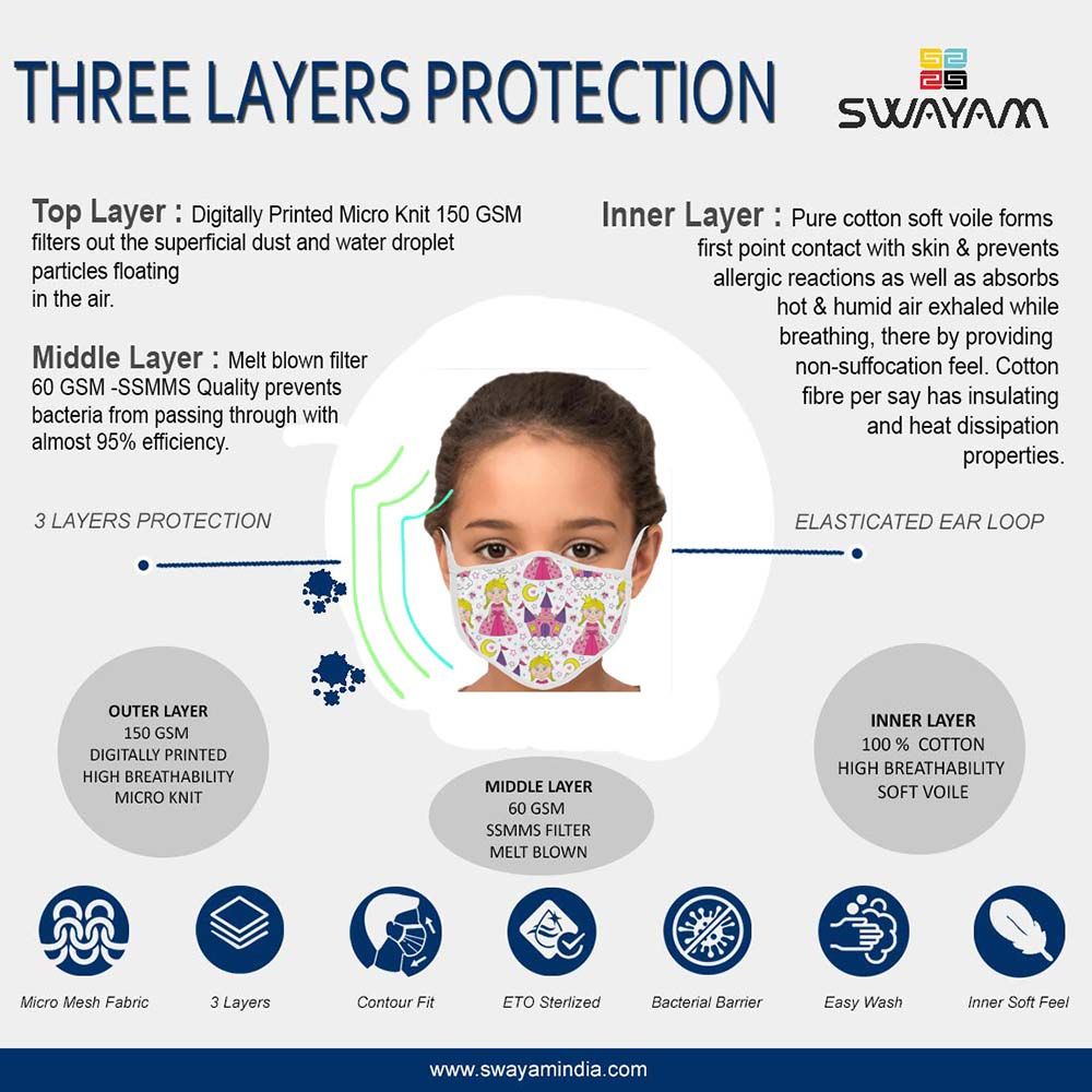 Swayam - Kids Reusable Cloth Face Mask - Princess