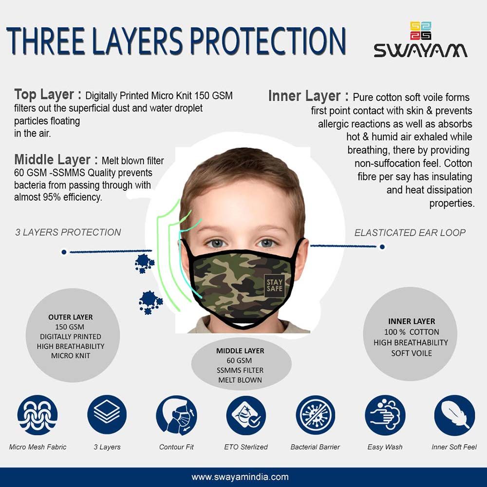 Swayam - Kids Reusable Cloth Face Mask - Army