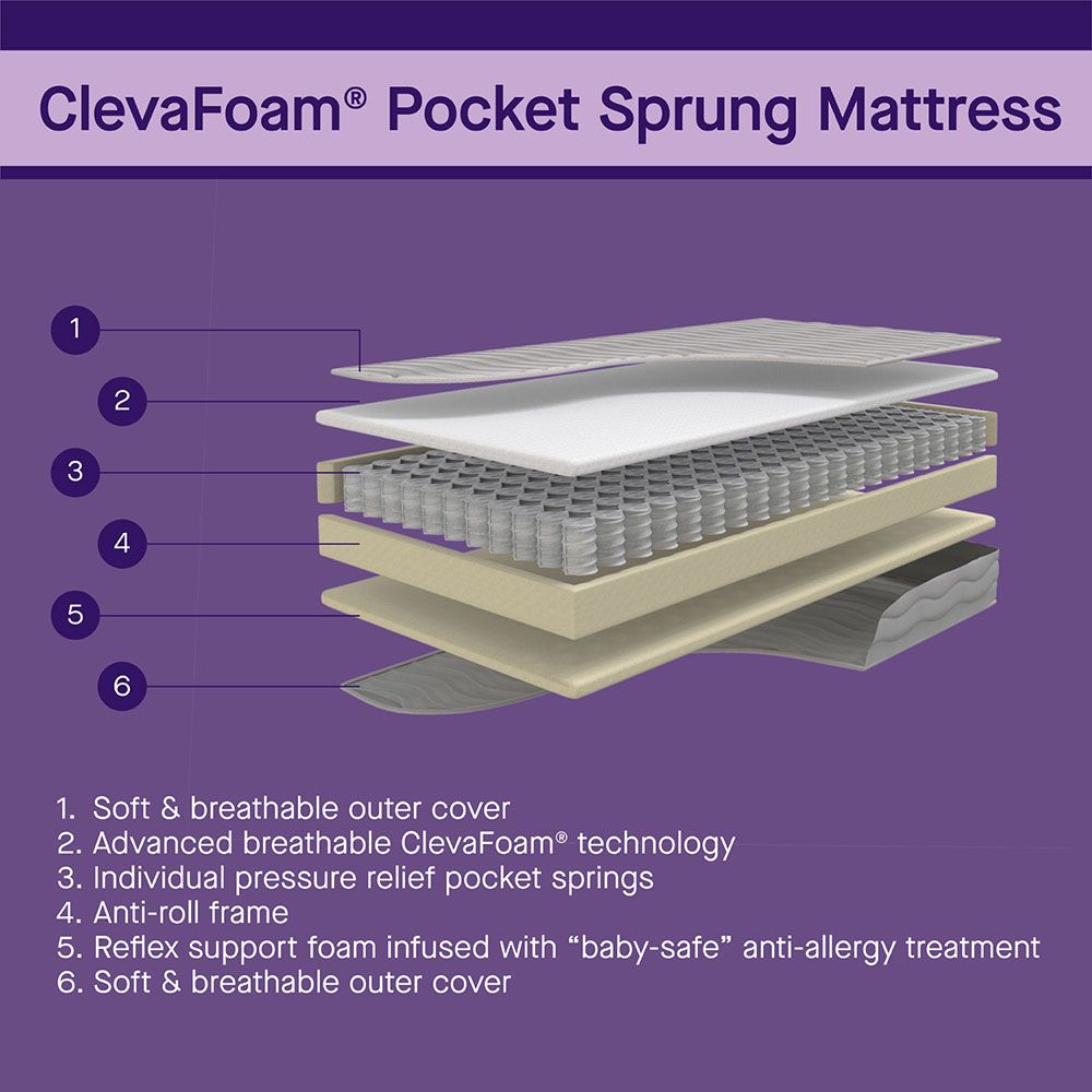 Clevamama - Pocket Sprung Cot Mattress 60 x 120 x 11 cm - White