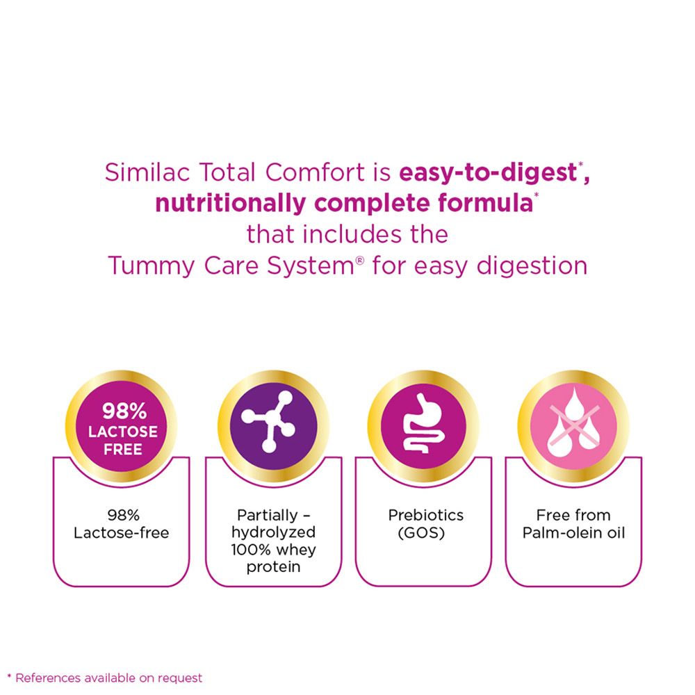 Similac Total Comfort 1 Infant Formula Milk (0-6m) 360g