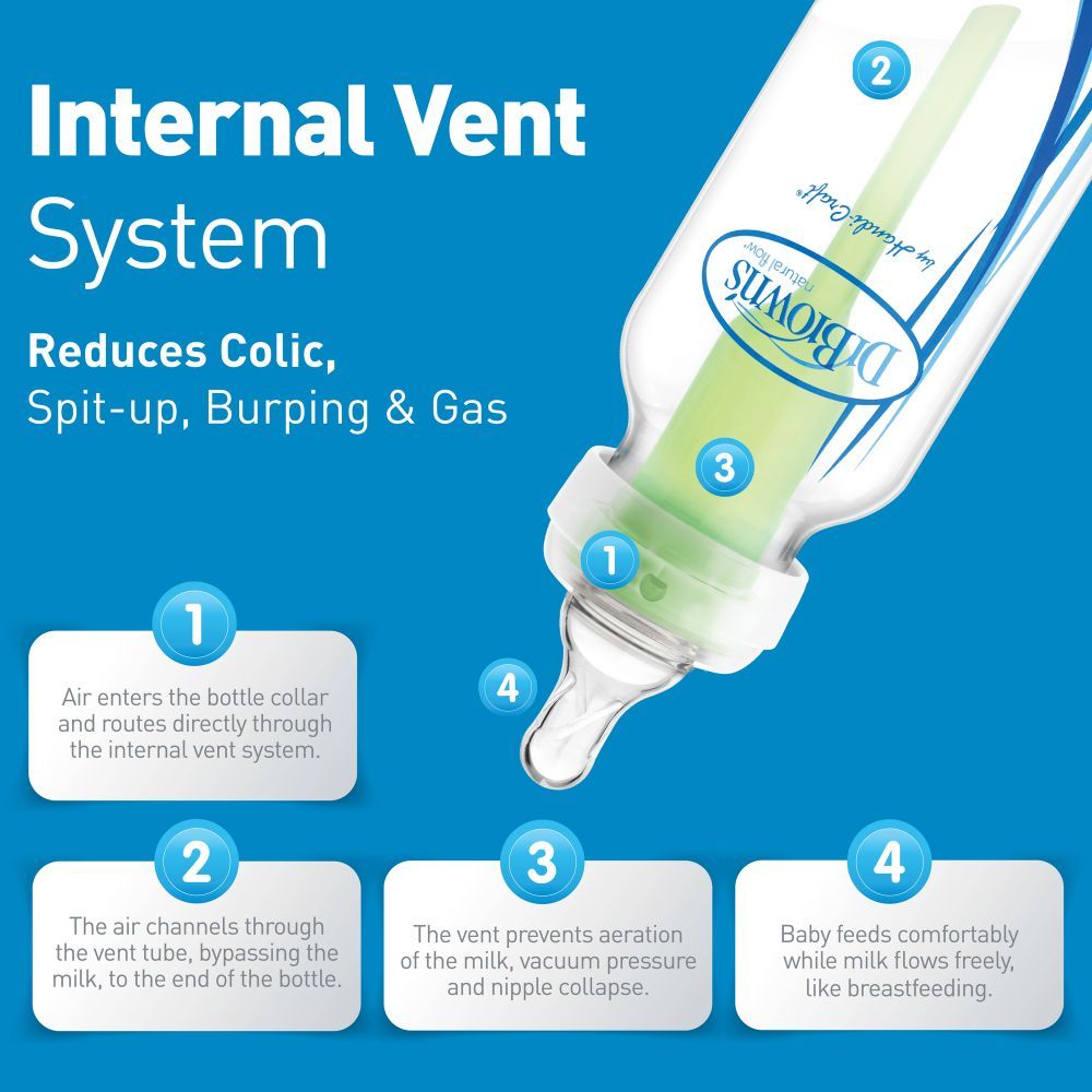 Dr. Brown's - Speciality Feeding System