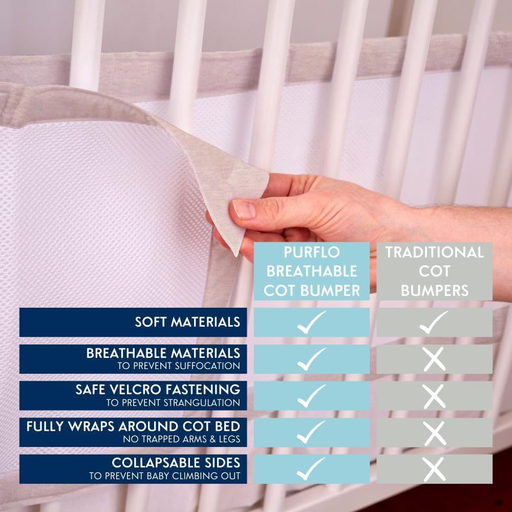 Purflo - Breathable Cot Bumper Wraps