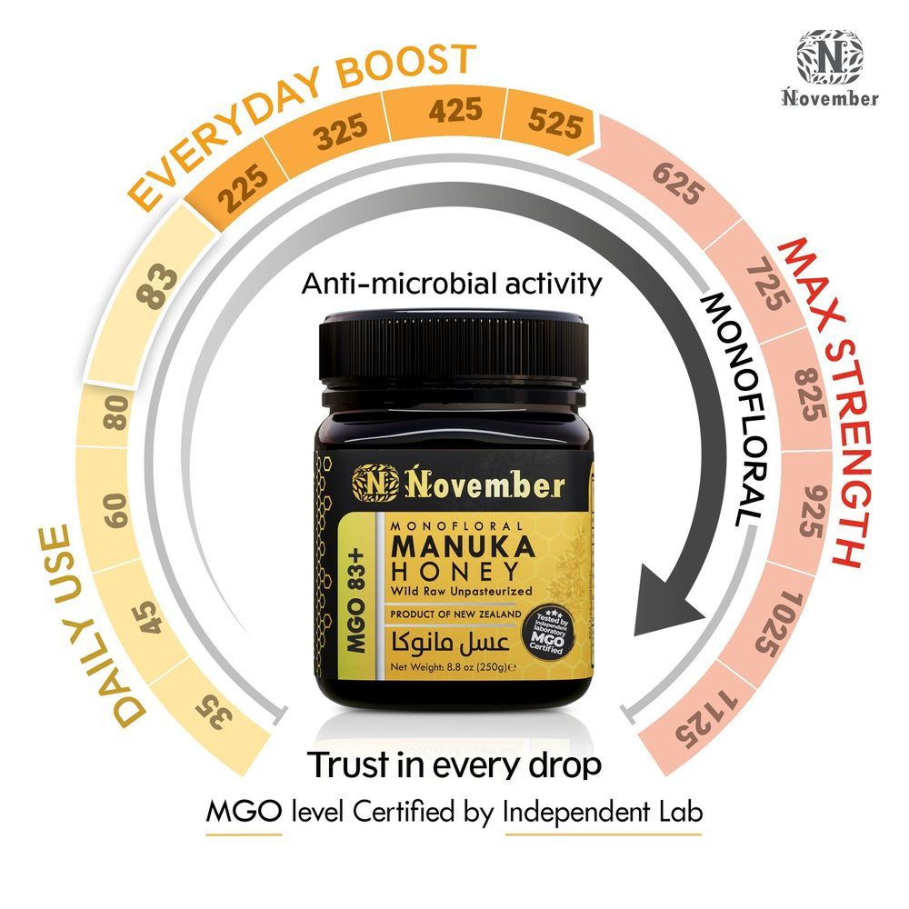 November - Manuka Honey MGO 83+ - 250 g