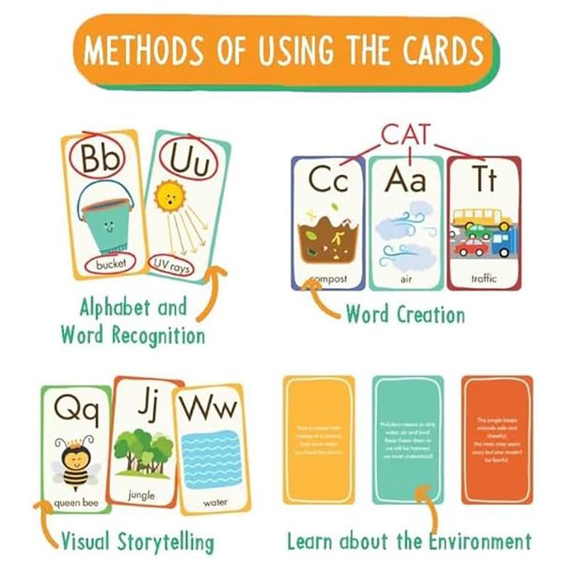 Buy Responsibly - Eco Alphabets Letter Recognition Card Game