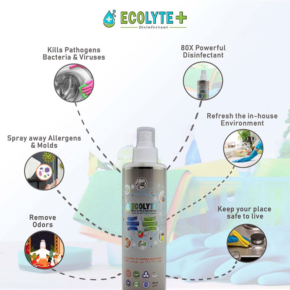 Ecolyte+ - Multi Surface Disinfectant 100% Natural - 250Ml - 8pc