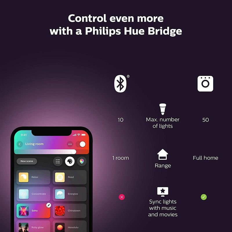 Philips Hue - UAE Light Strip Plus V4 Apr Base Kit - 2M