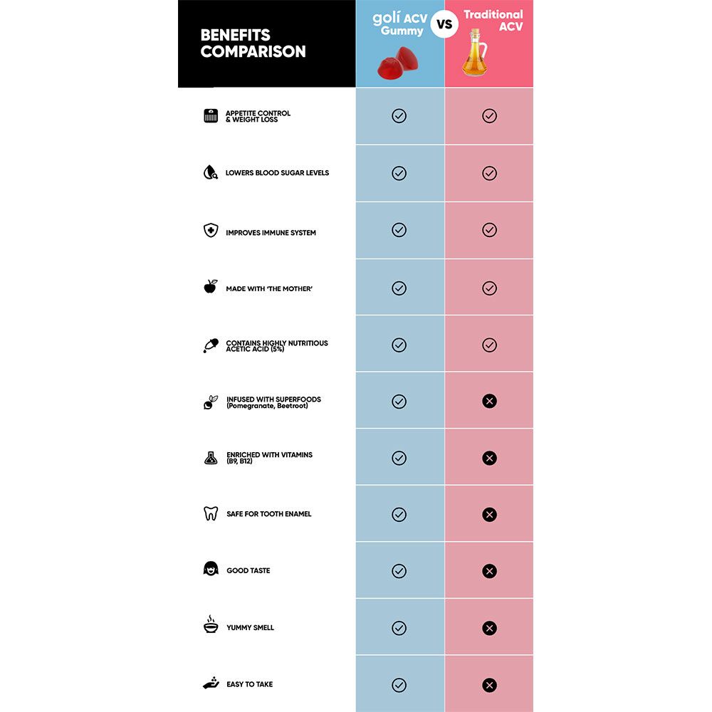 Goli - Apple Cider Vinegar Gummies - 60pcs/286g