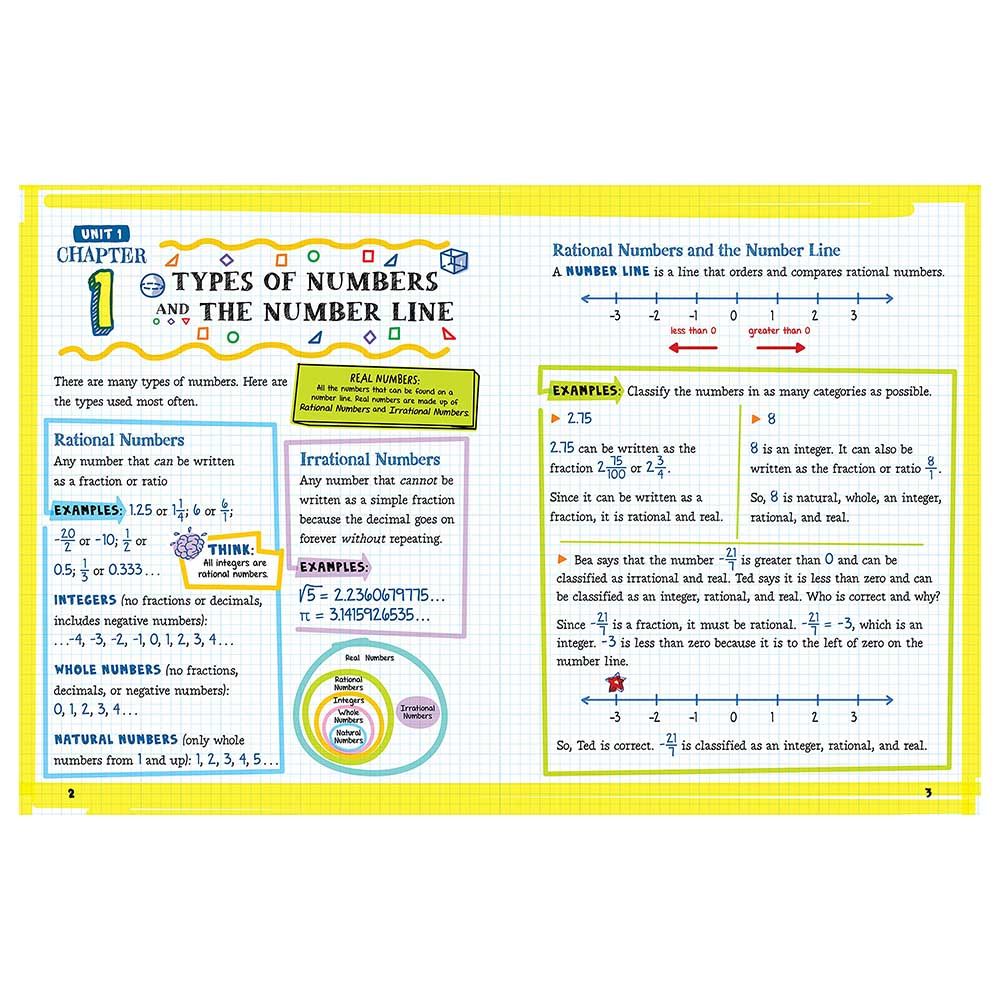 The Big Fat Middle School Math Workbook