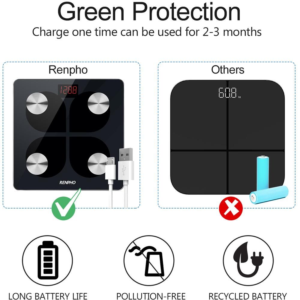 Renpho - Rechargeable Smart Scale - Elis - Black