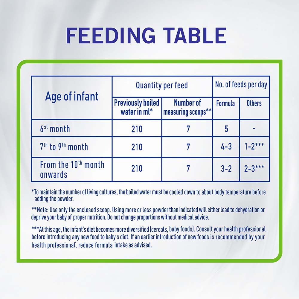 Nestle Nan Comfort 2 - Follow Up Formula For Colic & Constipation 800g