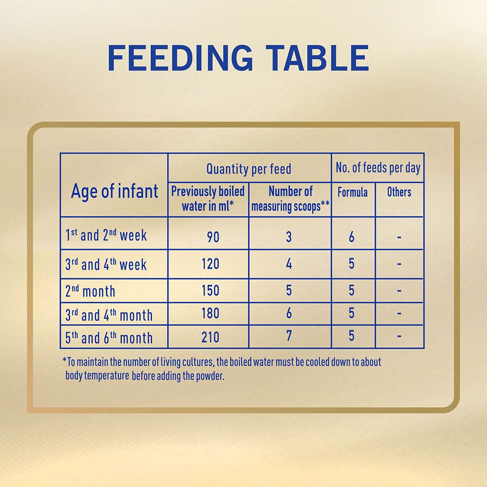 Nestle - NAN SupremePro 1 Infant Formula Powder 400g