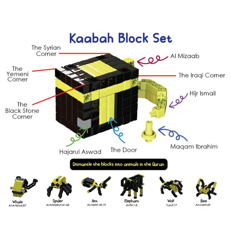 Bebecucu - Kaabah Bricks Set