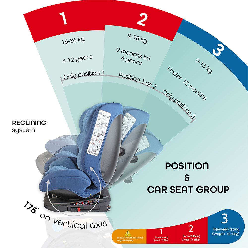 MOON - Rover Baby Car seat Group:0+/I/II/III - Blue