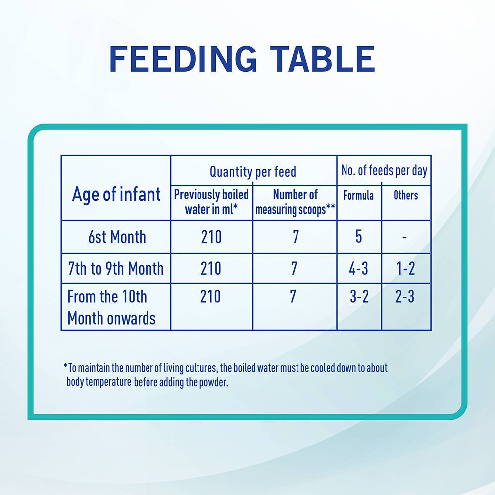 Nan - Nestle Optipro 2 From 6-12Months - 800g