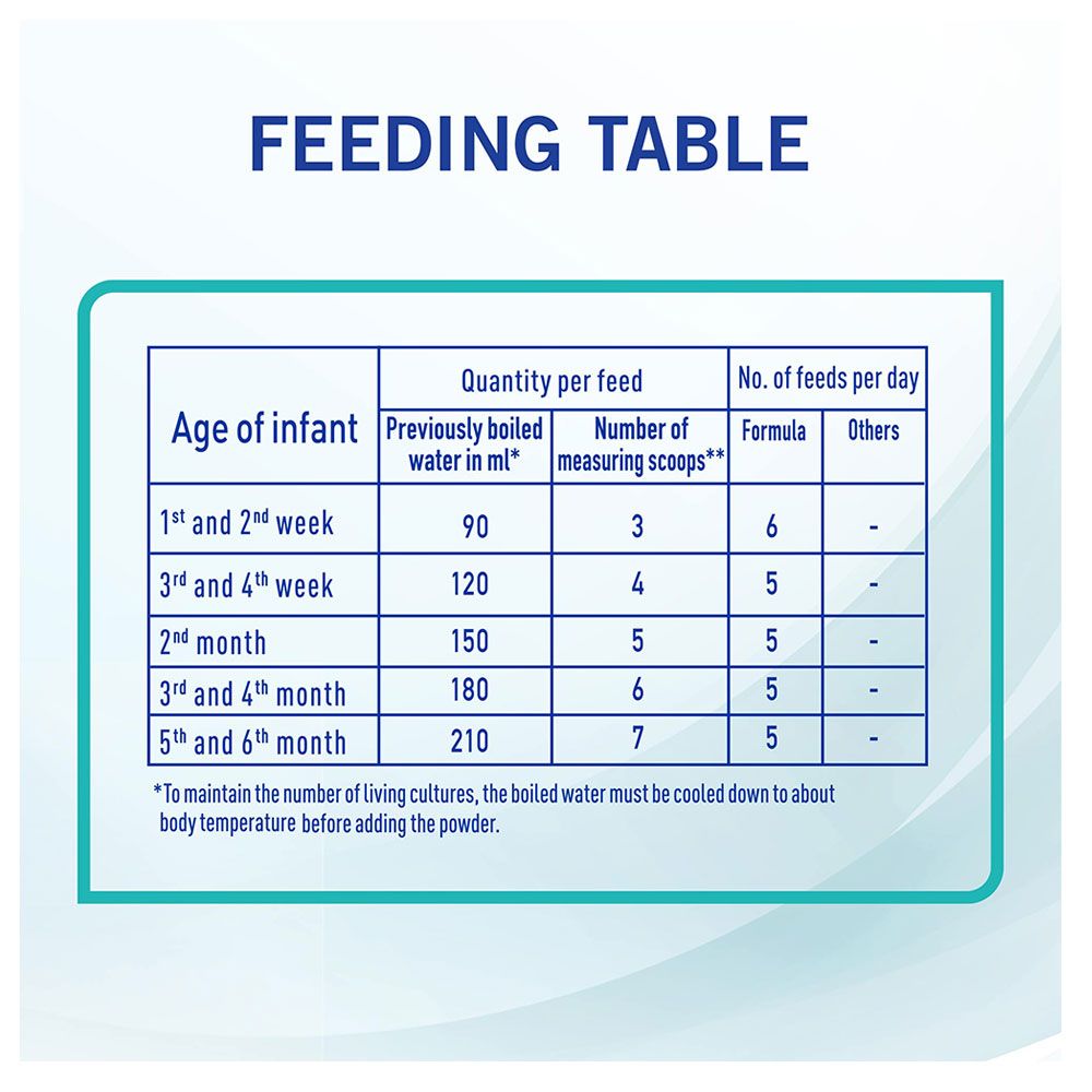 Nestle NAN OPTIPRO Infant Formula Stage 1 - 800g