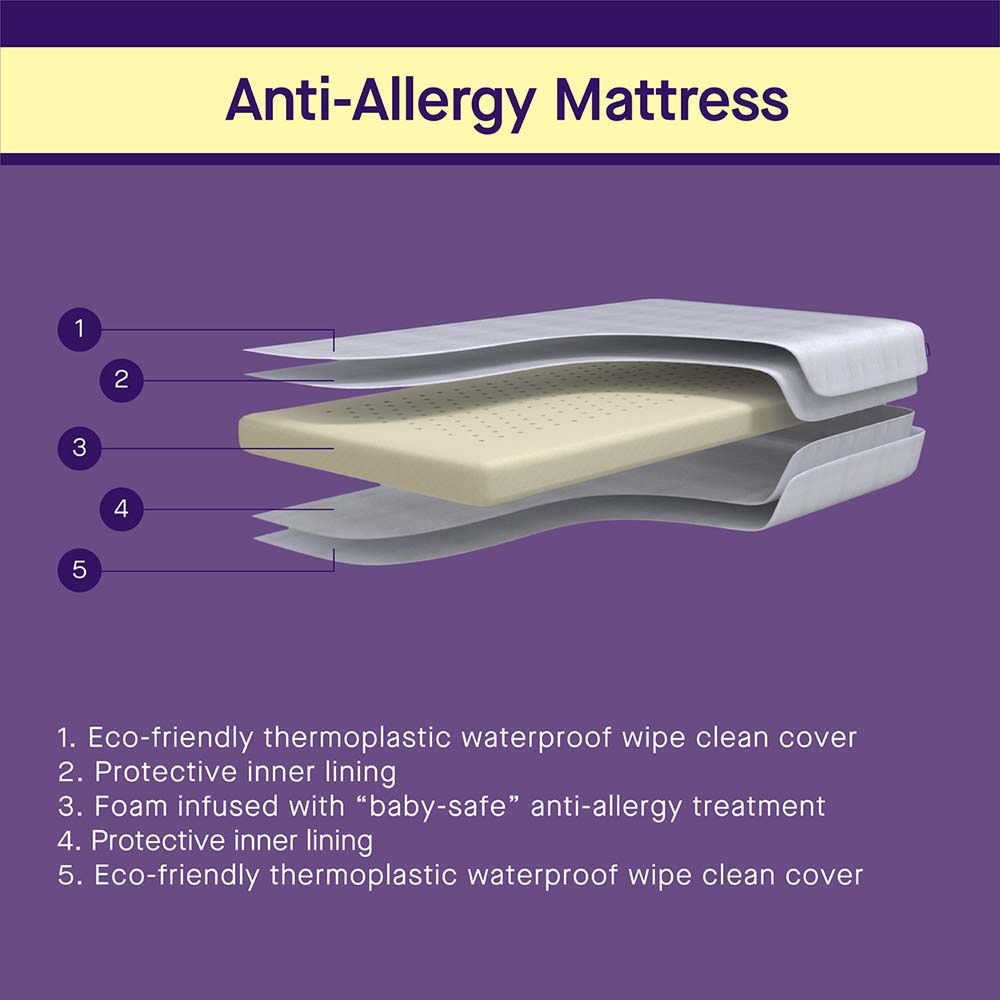 Clevamama - Clevamama Anti-Allergy Mattress - 60x120x10cm - Cot Size